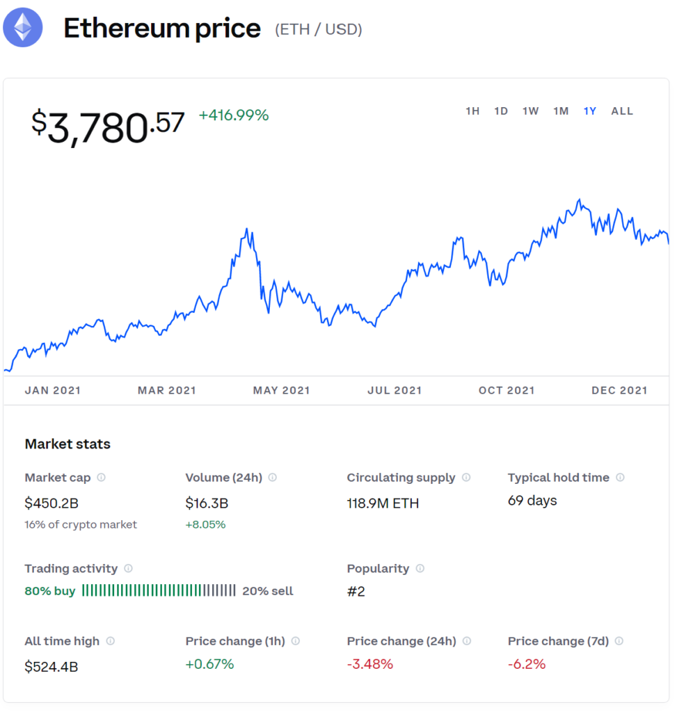 Ethereum price history 