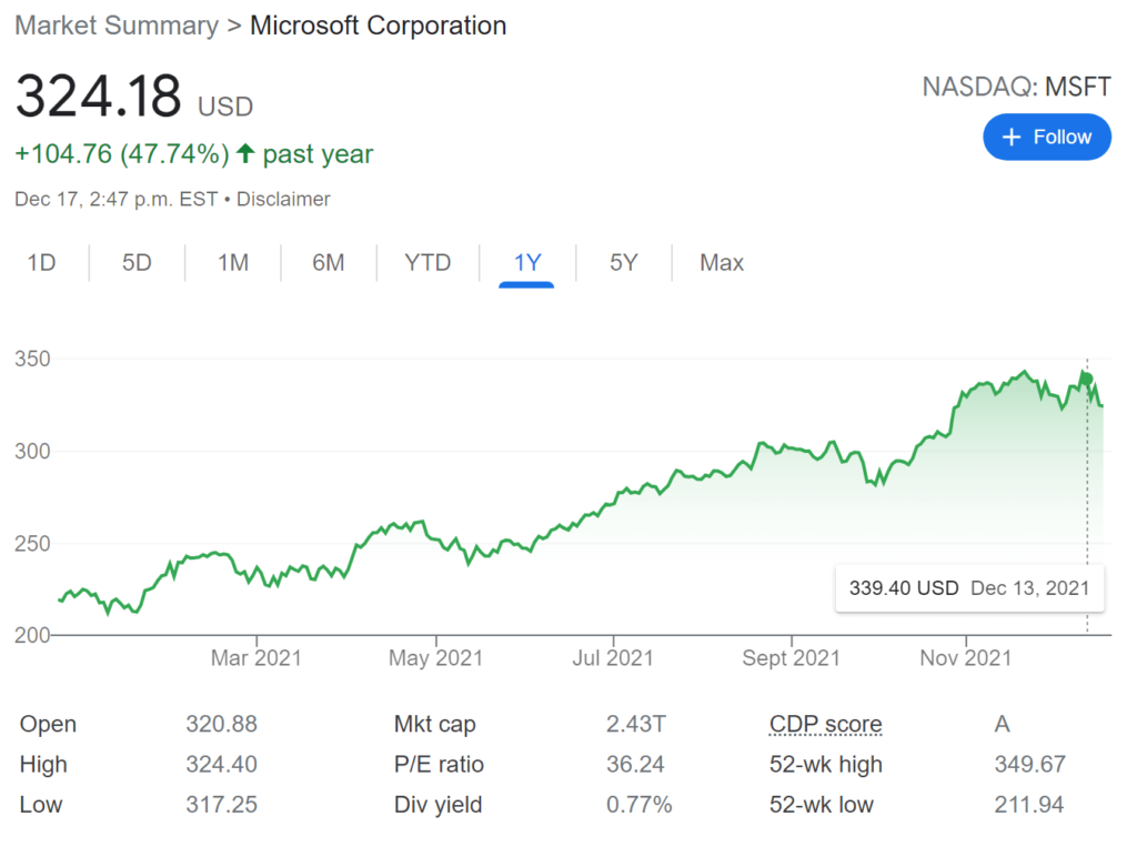Microsoft (MSFT) price history 